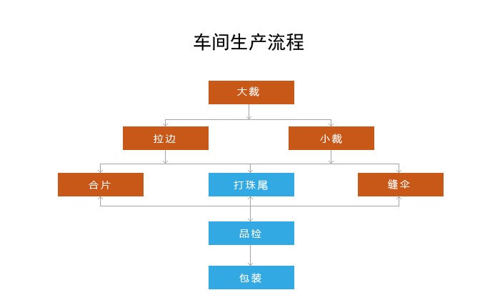 生产流程.jpg
