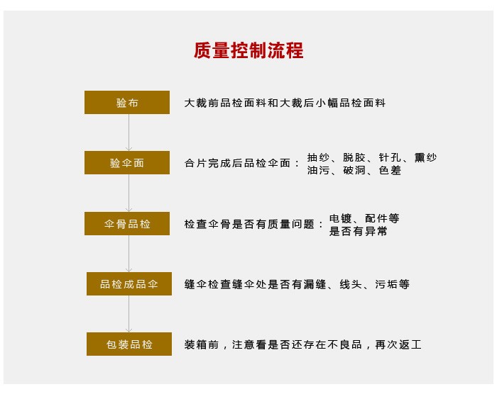 质量控制流程.jpg